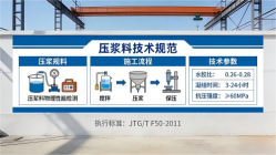 台前本地工厂讲解：说一遍公路压浆料和铁路压浆料的区别