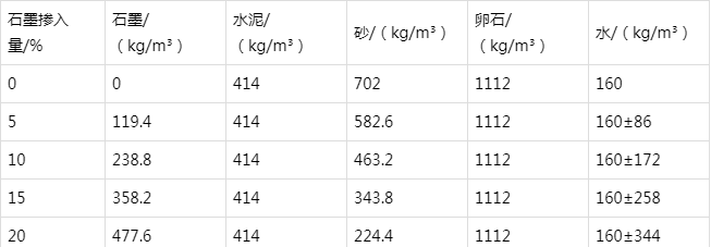 台前防静电水泥砂浆怎么做(附配比及施工方法)
